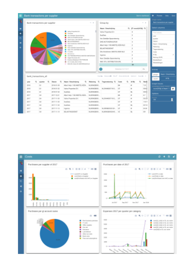 How to explore and analyze your data within ScaiData's self-service ScaiPlatform for powerful cloud business intelligence, reporting and data analytics