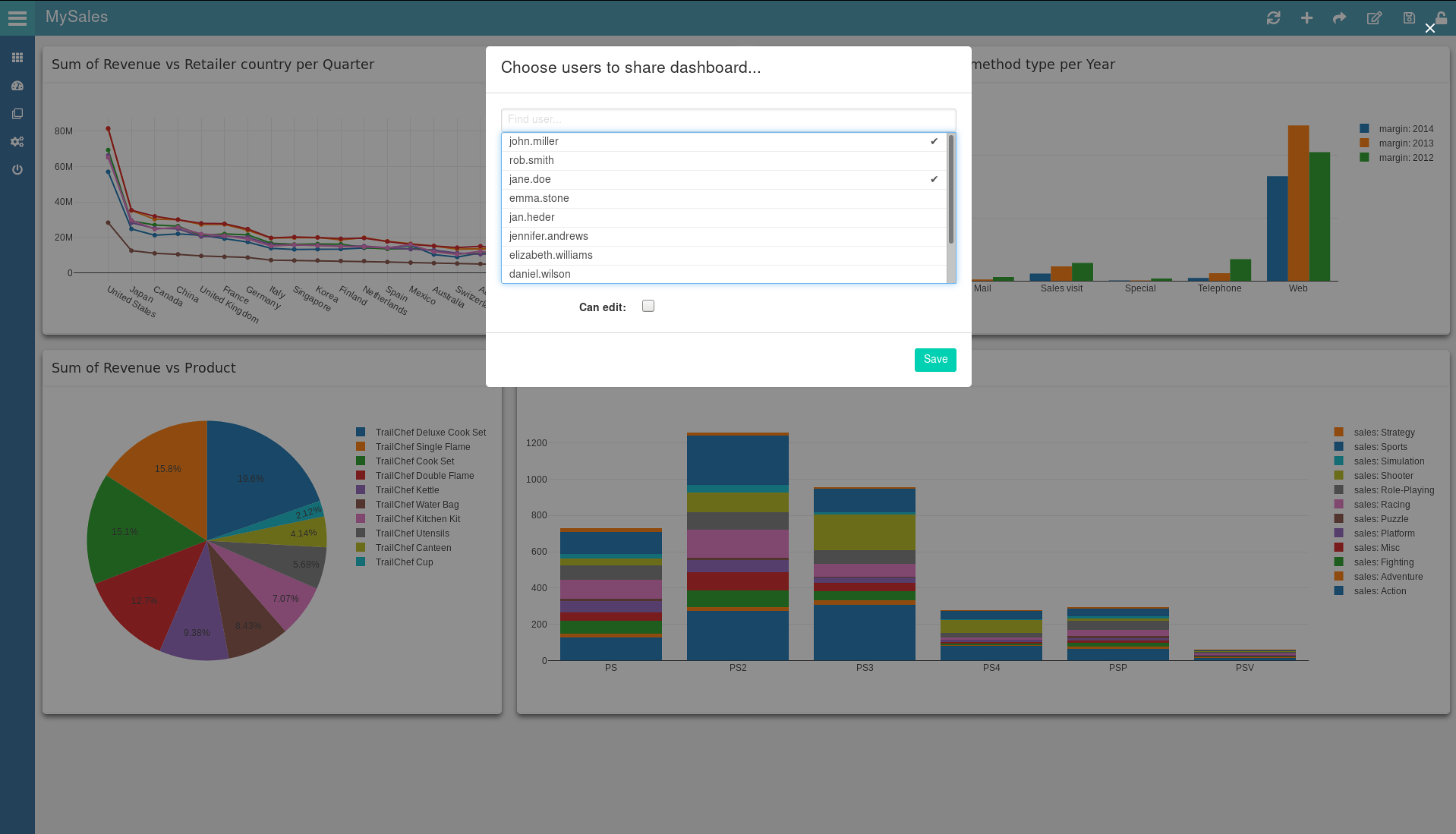 Sharing a dashboard within ScaiData's self-service ScaiPlatform for collaborative cloud business intelligence.
