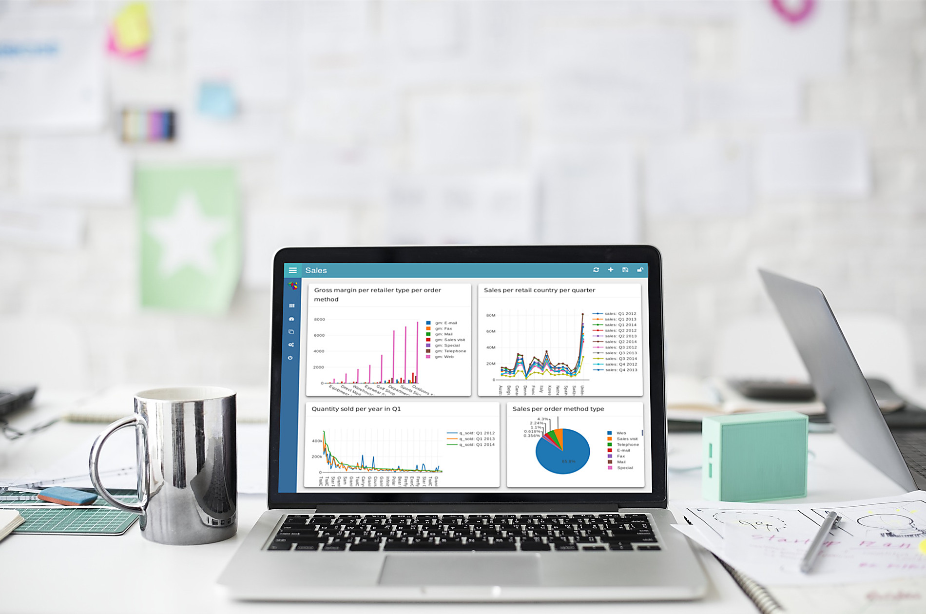 An easy to create and beautiful dashboard for deriving business intelligence within the ScaiPlatform and you can get started for free