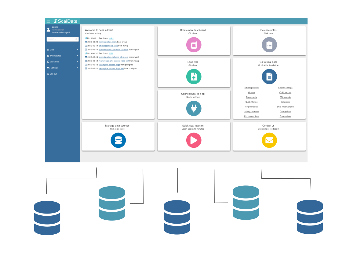 How ScaiData's self-service ScaiPlatform unifies and manages multiple sql data sources